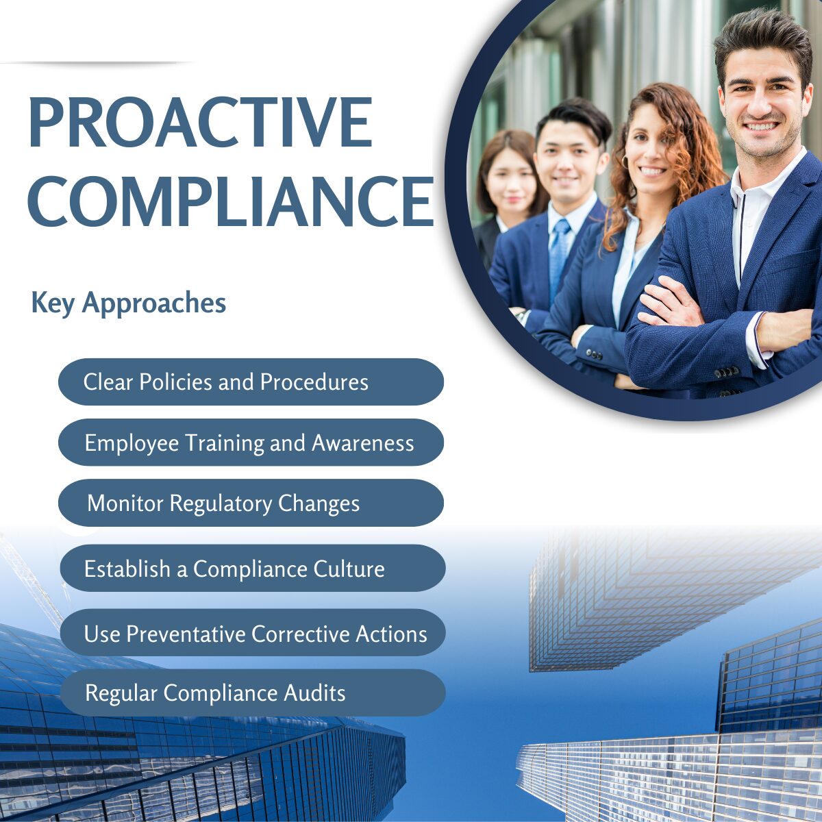 Portfolio - Proactive Compliance